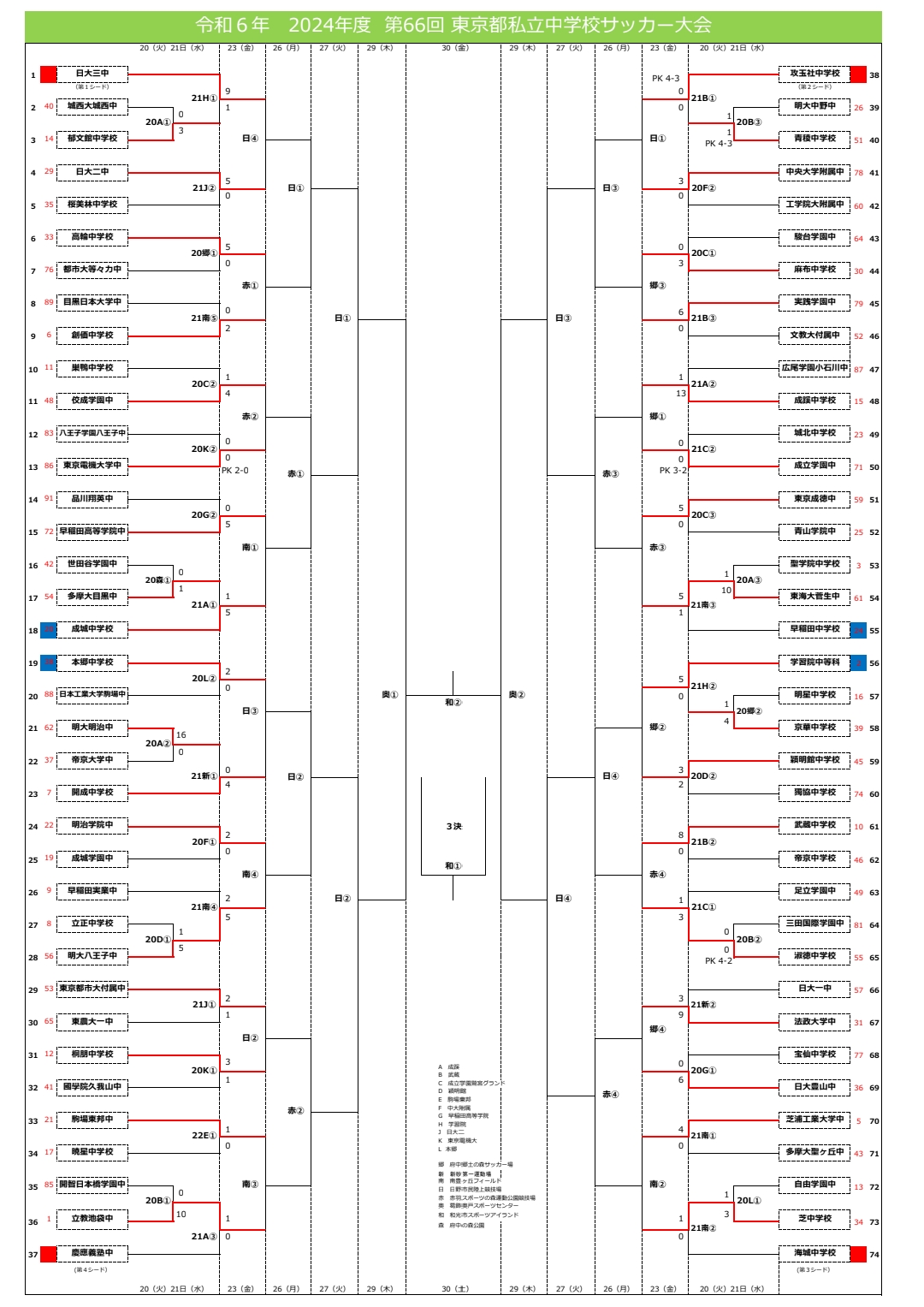 8月22日２回戦試合結果